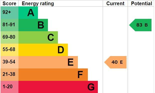 EPC