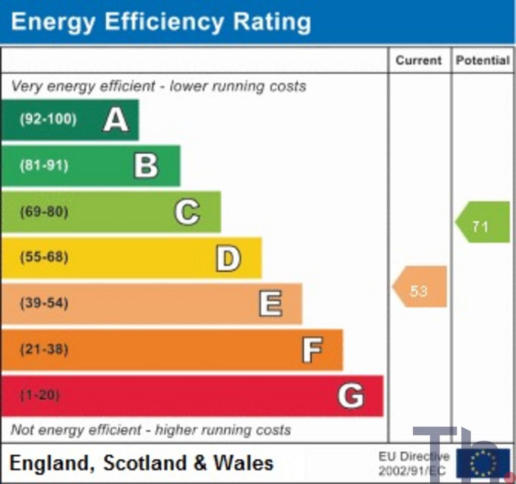 EPC Graph