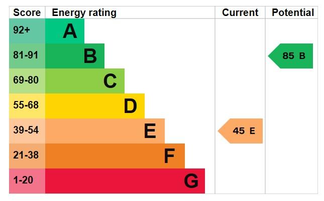 EPC