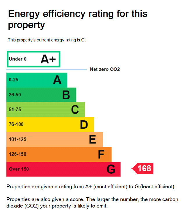 EPC Rating Graph
