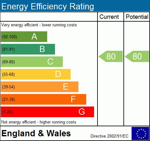 EPC Graph