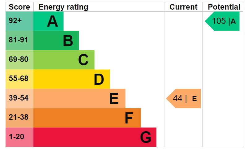 EPC