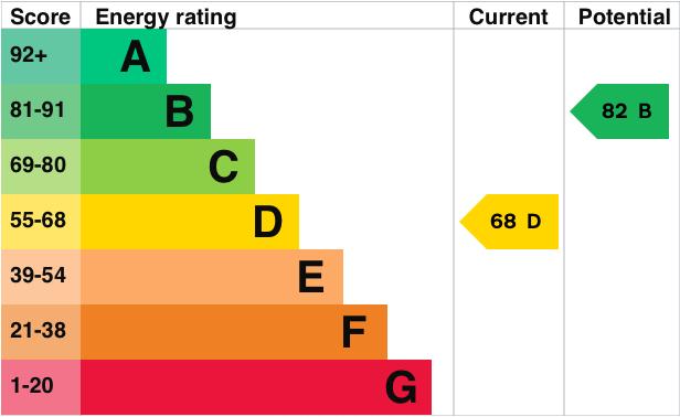 EPC Graph