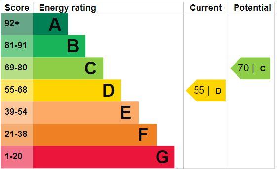 EPC Graph