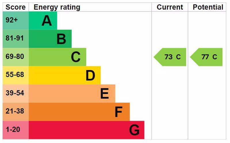 Energy Efficiency