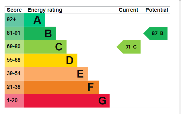 EPC