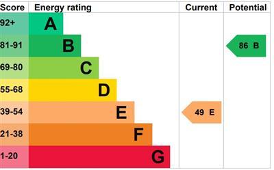 EPC Graph.JPG