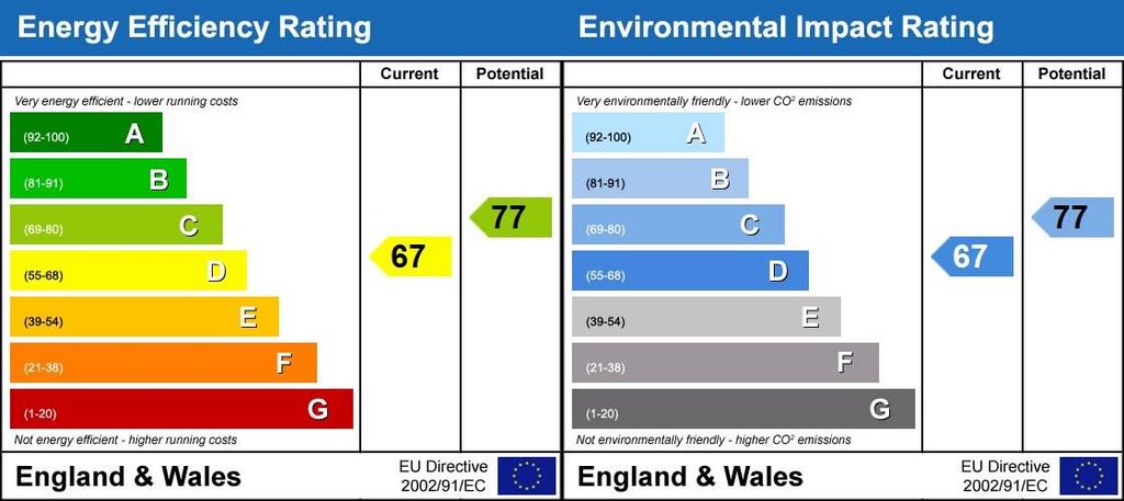 Energy Performanc...