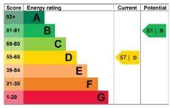 EPC Graph