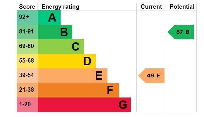 EPC Graph