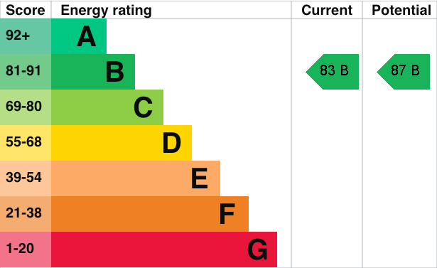 EPC