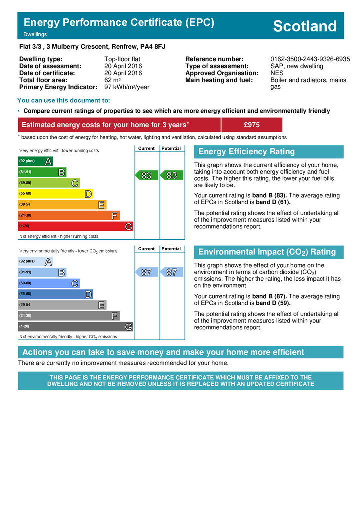 EPC Certificate