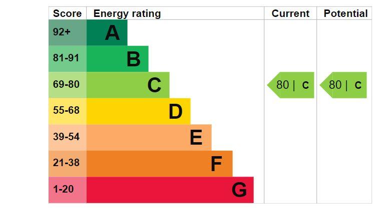 EPC