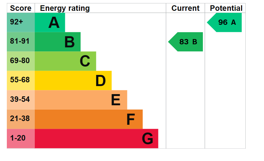 EPC