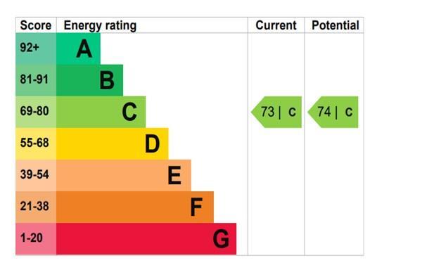 EPC RATING C