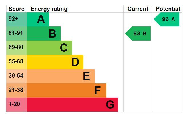 EPC Graph