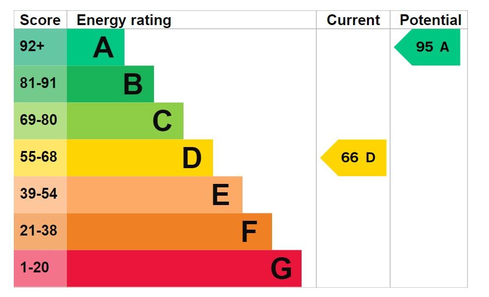 EPC Graph