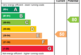 EPC Rating Graph