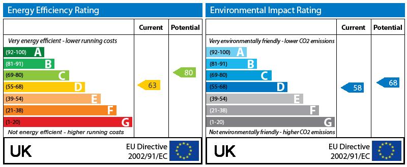 EPC Graph