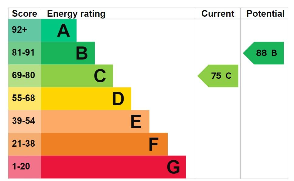 EPC