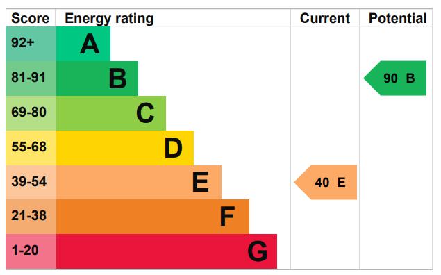 EPC