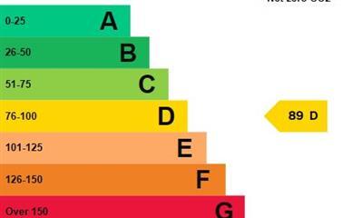 EPC Graph.JPG