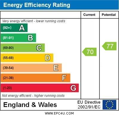 EPC Graph