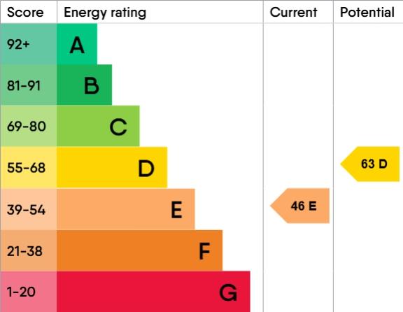 Epc-graph-10196797 - Flat 3, 2 Beacon Road