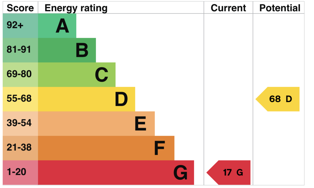 EPC