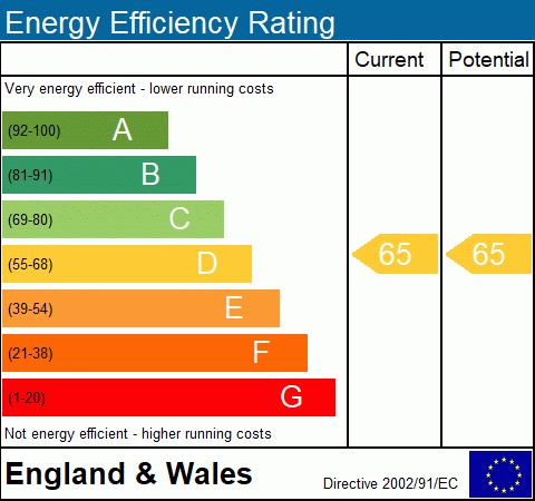EPC Graph