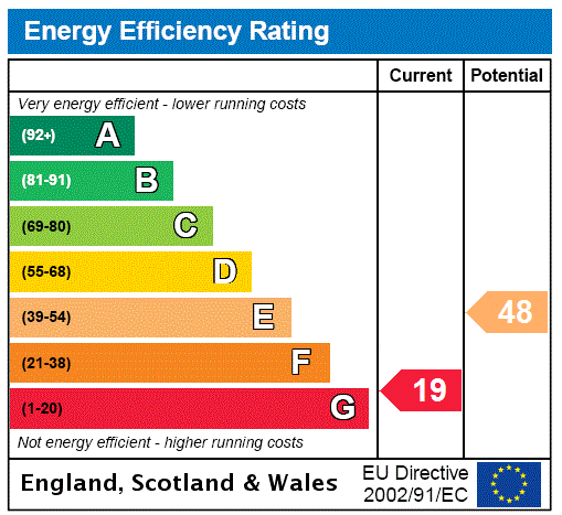 EPC - Annexe