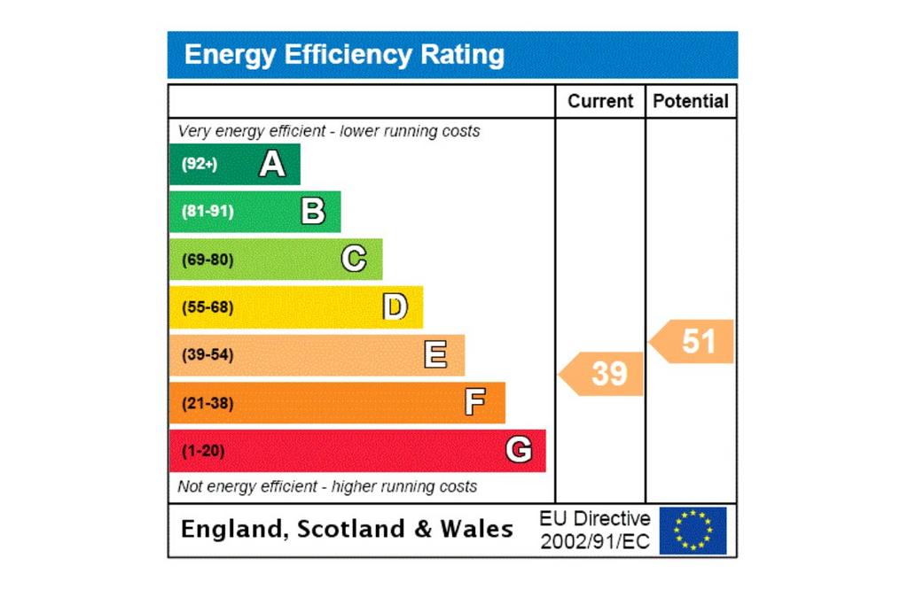 EPC Rating Graph