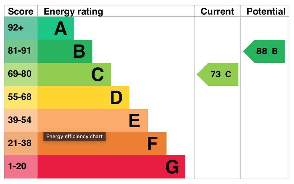 EPC Graph