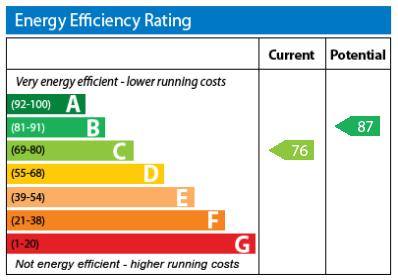 EPC Graph