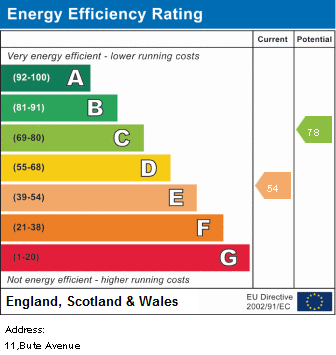 EPC Graph