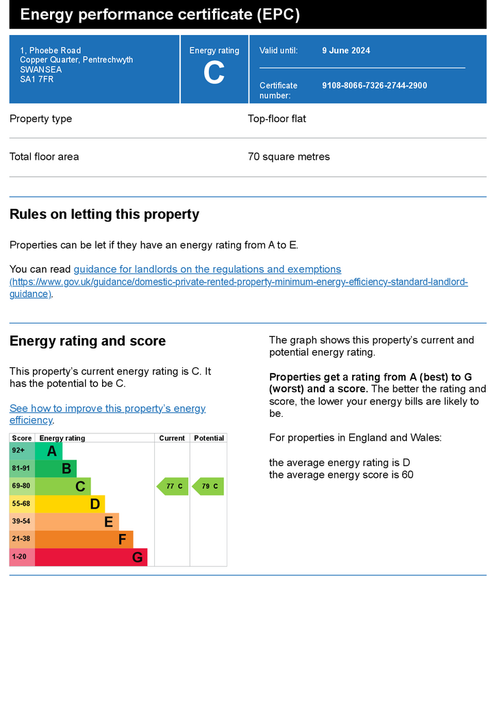 EPC Certificate