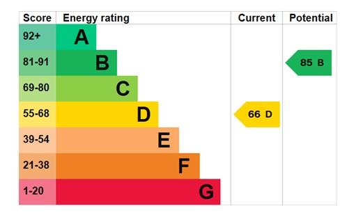 EPC Graph