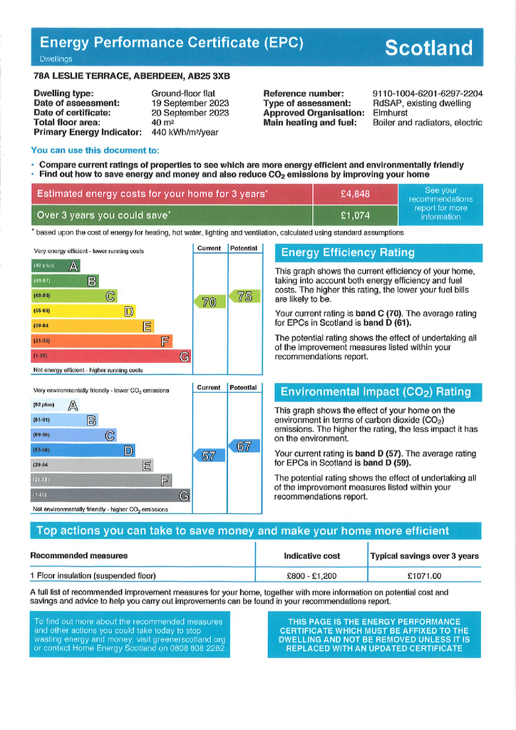 EPC Certificate