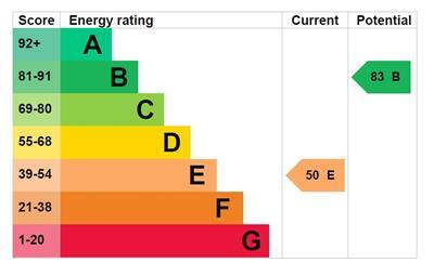EPC Graph - 3 Bowydd View.JPG