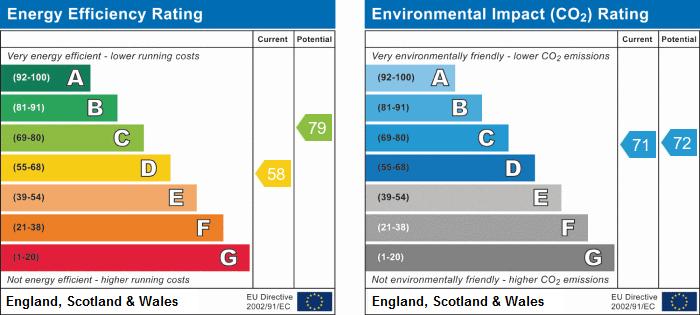 EPC Graph