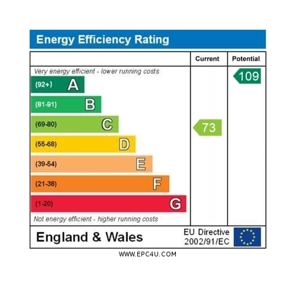 EPC Certificate