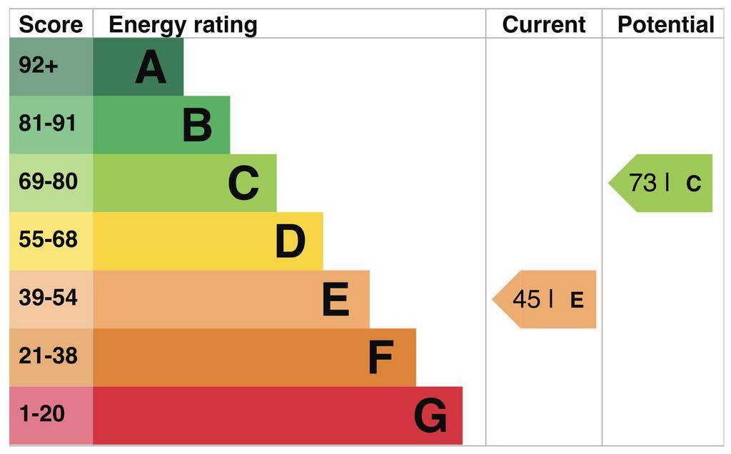 EPC