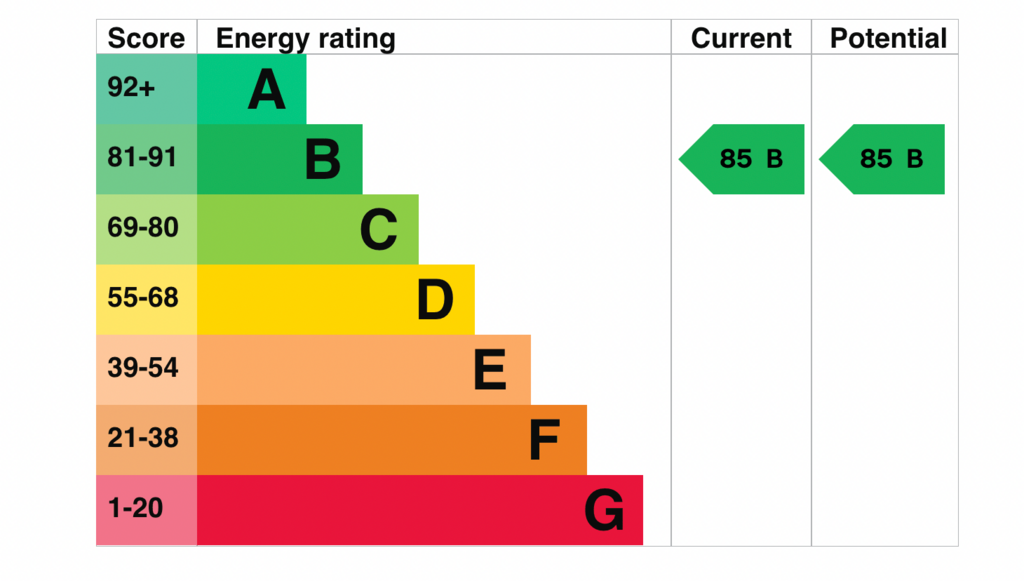 EPC