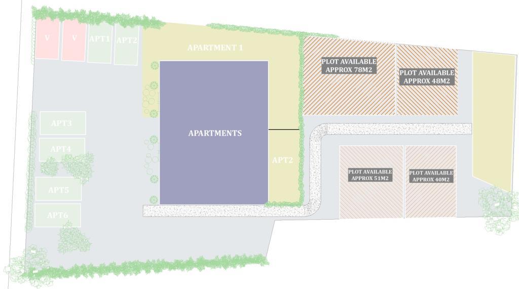 Parking location