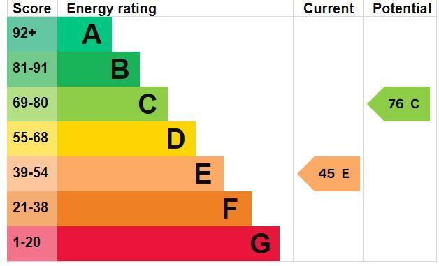 EPC