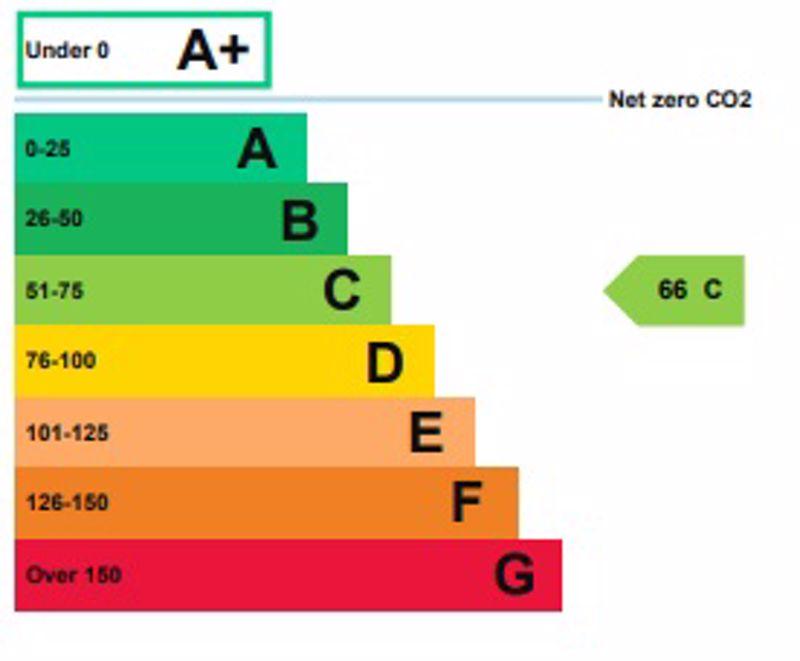 Epc graph