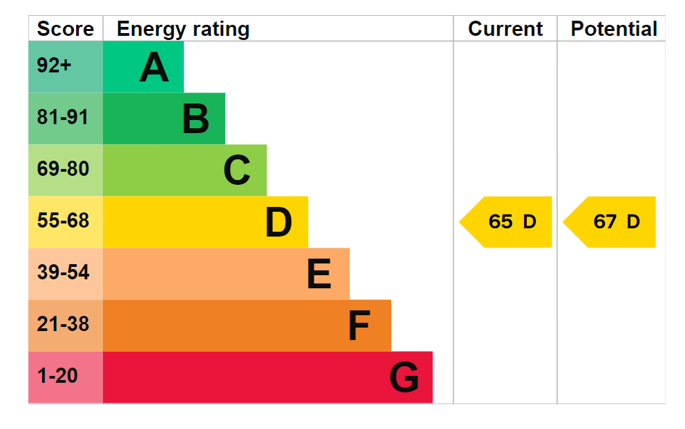 EPC