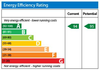 EPC Graph