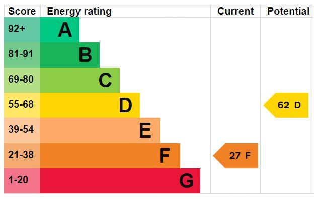 EPC Graph
