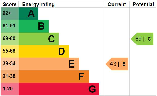 EPC Graph